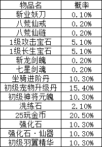 1912yx《逍遥蜀山0.05折》概率公示