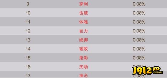 1912yx《逍遥蜀山0.05折》概率公示