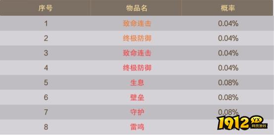 1912yx《逍遥蜀山0.05折》概率公示