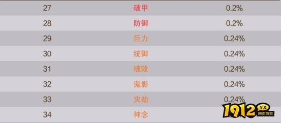 1912yx《逍遥蜀山0.05折》概率公示
