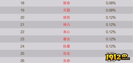 1912yx《逍遥蜀山0.05折》概率公示