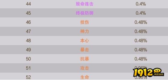 1912yx《逍遥蜀山0.05折》概率公示