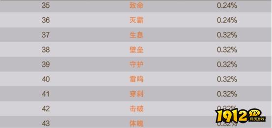 1912yx《逍遥蜀山0.05折》概率公示