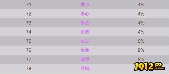 1912yx《逍遥蜀山0.05折》概率公示