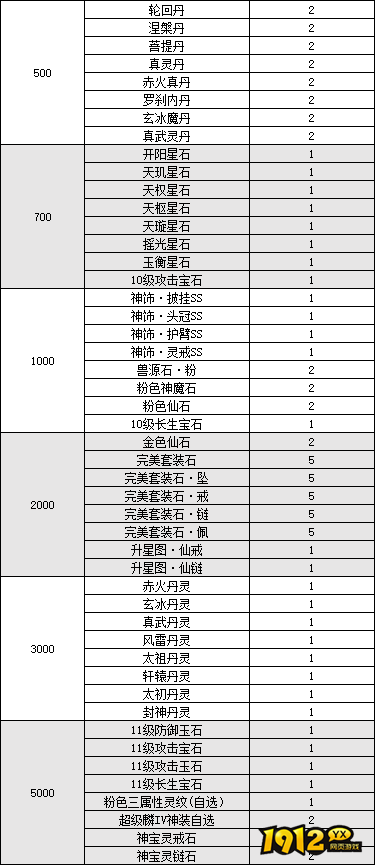 1912yx《逍遥蜀山0.05折》线下累充返利活动公告