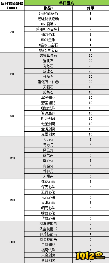 1912yx《逍遥蜀山0.05折》线下累充返利活动公告