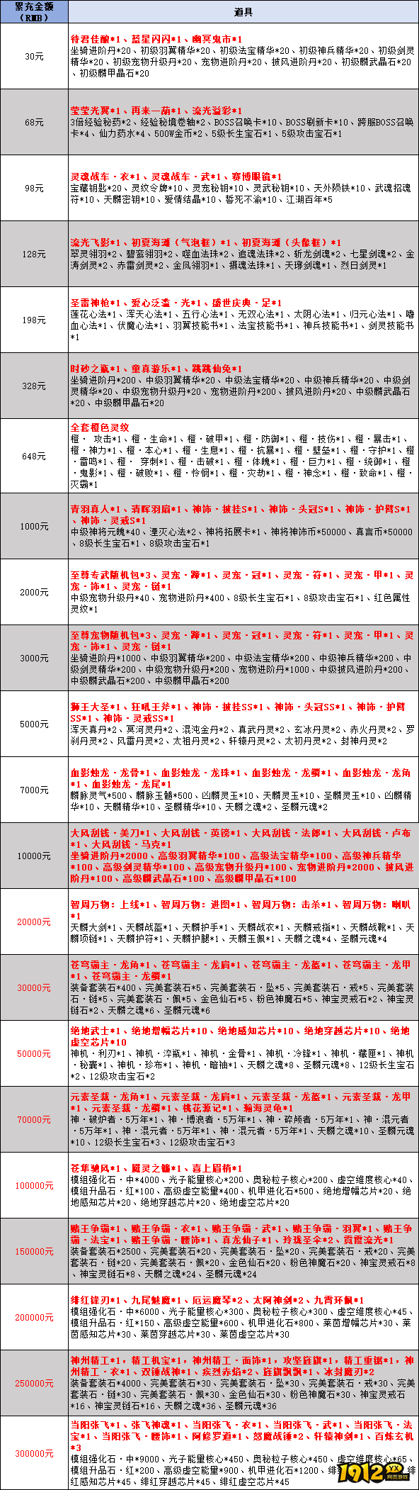 1912yx《逍遥蜀山0.05折》线下累充返利活动公告