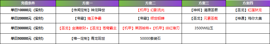 1912yx《逍遥蜀山0.05折》线下累充返利活动公告