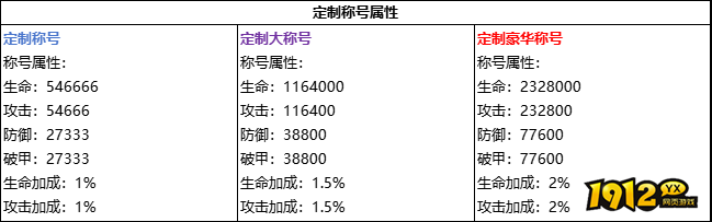 1912yx《逍遥蜀山0.05折》线下累充返利活动公告