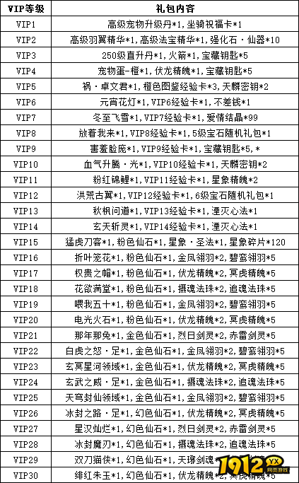 1912yx《逍遥蜀山0.05折》VIP介绍