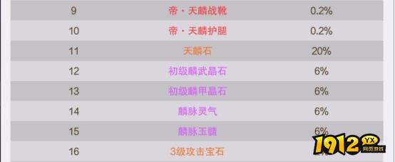 1912yx《逍遥蜀山0.05折》概率公示