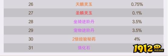 1912yx《逍遥蜀山0.05折》概率公示