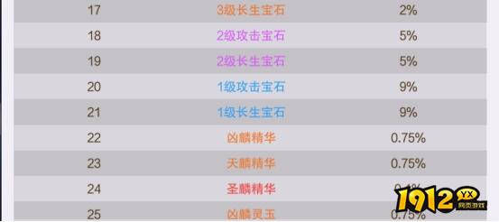 1912yx《逍遥蜀山0.05折》概率公示
