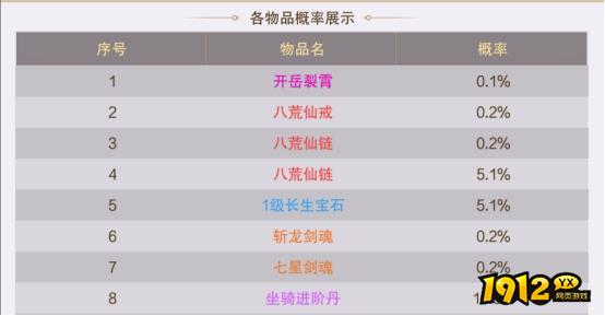 1912yx《逍遥蜀山0.05折》概率公示