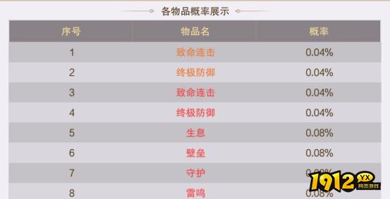 1912yx《逍遥蜀山0.05折》概率公示