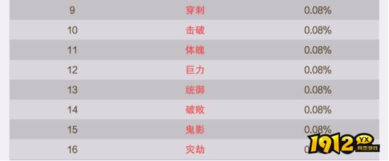 1912yx《逍遥蜀山0.05折》概率公示