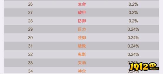 1912yx《逍遥蜀山0.05折》概率公示