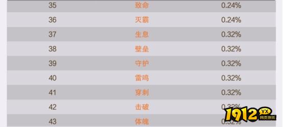1912yx《逍遥蜀山0.05折》概率公示