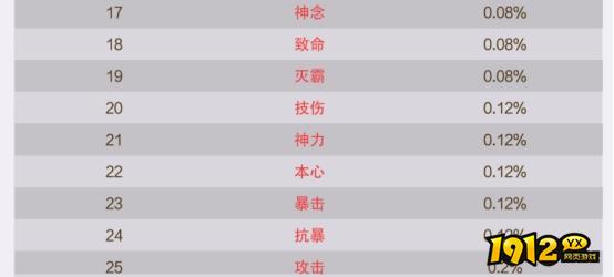 1912yx《逍遥蜀山0.05折》概率公示