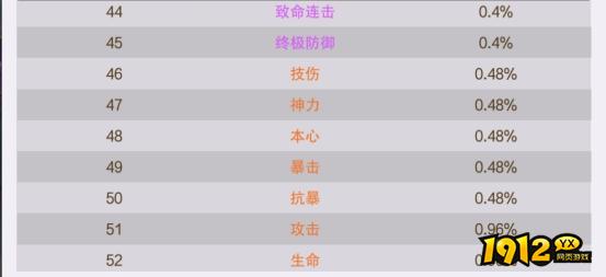 1912yx《逍遥蜀山0.05折》概率公示