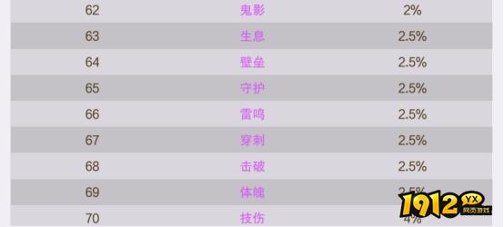 1912yx《逍遥蜀山0.05折》概率公示