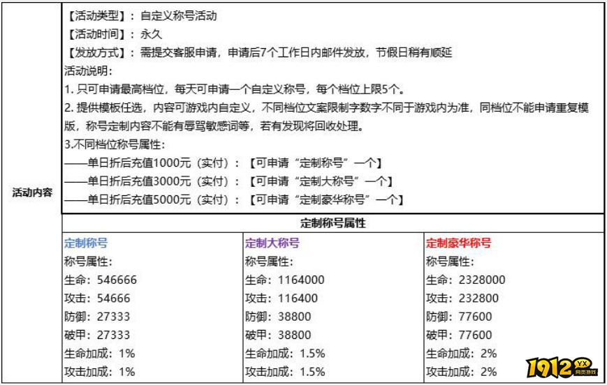 1912yx《逍遥蜀山0.05折》服务器冠名定制&头像定制活动