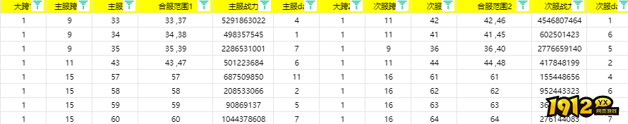 1912yx《逍遥蜀山0.05折》11月13日合服公告 1912yx《逍遥蜀山0.05折》11月13日合服公告