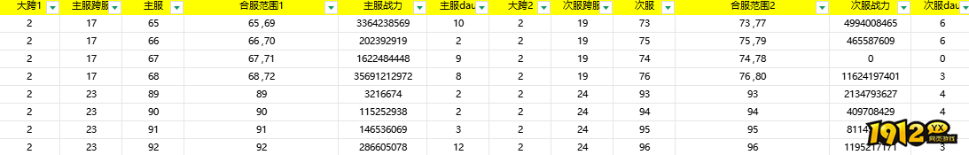  1912yx《逍遥蜀山0.05折》12月15日合服公告
