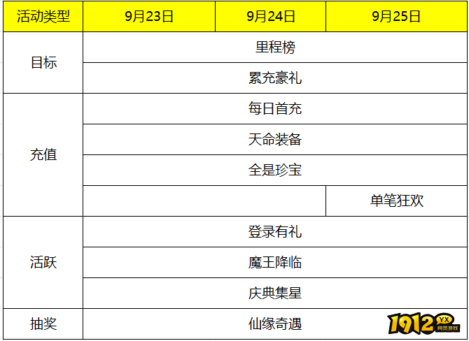 《逍遥蜀山0.05折》 9.23-9.25中秋活动说明 《逍遥蜀山0.05折》 9.23-9.25中秋活动说明